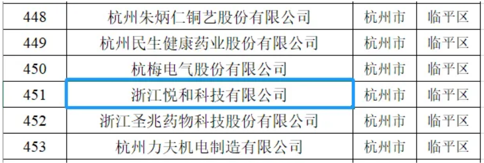 悅和科技獲批2024年第一批浙江省“專精特新”中小企業(yè)(圖2)